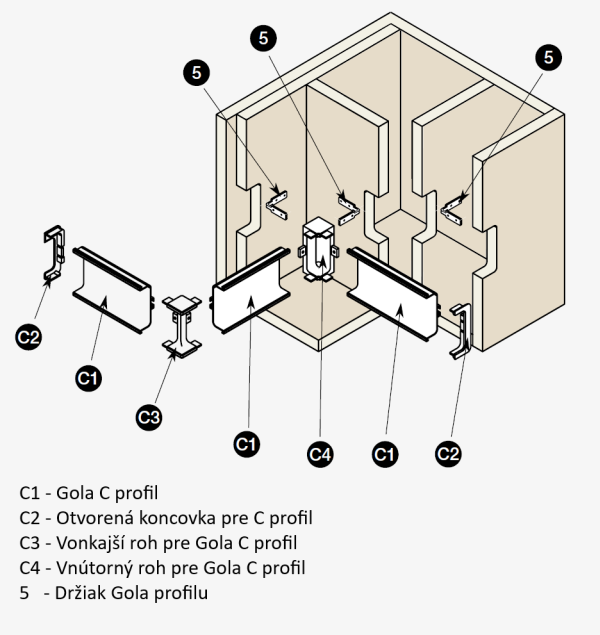Gola profil C - schéma použití - profil, rohy a koncovky
